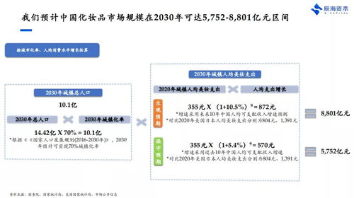 產(chǎn)品與營銷只是及格線 美妝品牌如何以品牌管理開啟新破局點